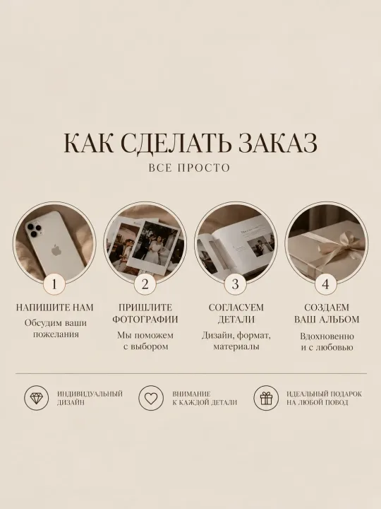 Пример: Фотоальбом на заказ с вашими фотографиями